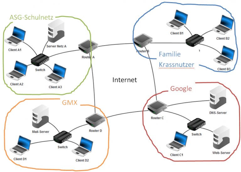 Netzwerk-Internet mit Server